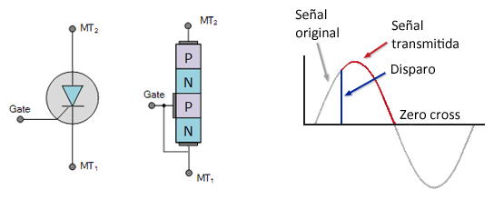 SSR Functionality